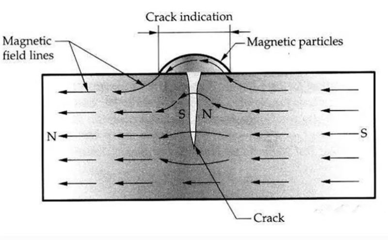 Principle of MPI